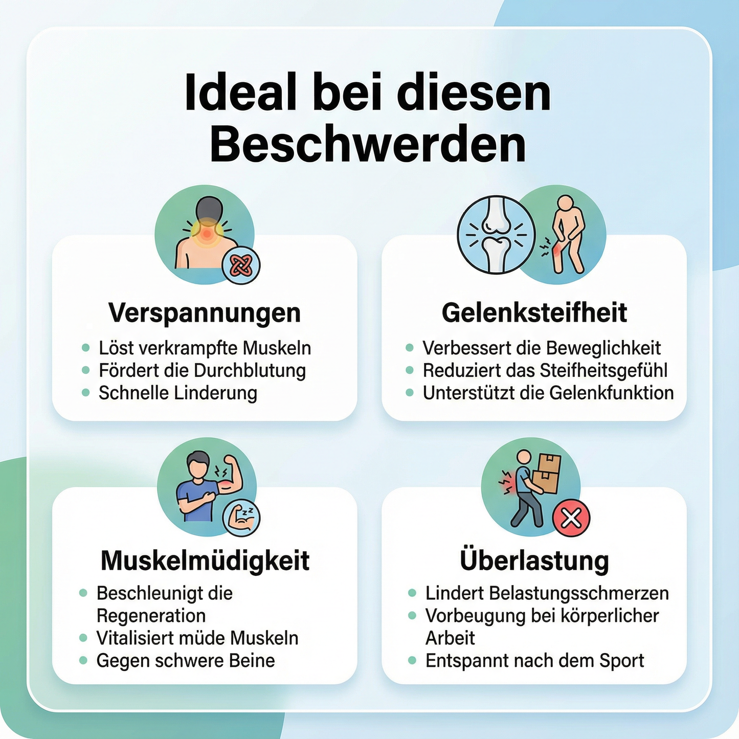 Muskel- & Gelenk Entlastungs-Set