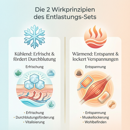 Muskel- & Gelenk Entlastungs-Set