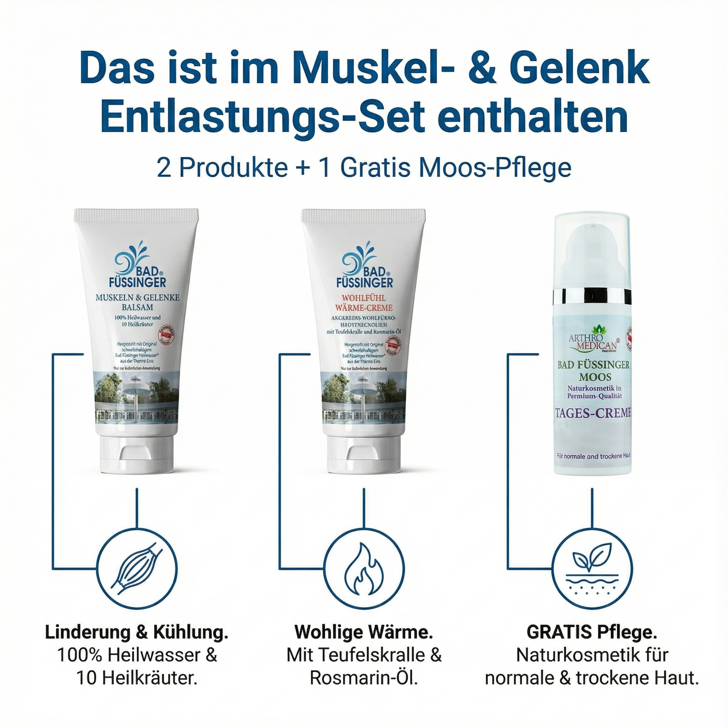 Muskel- & Gelenk Entlastungs-Set